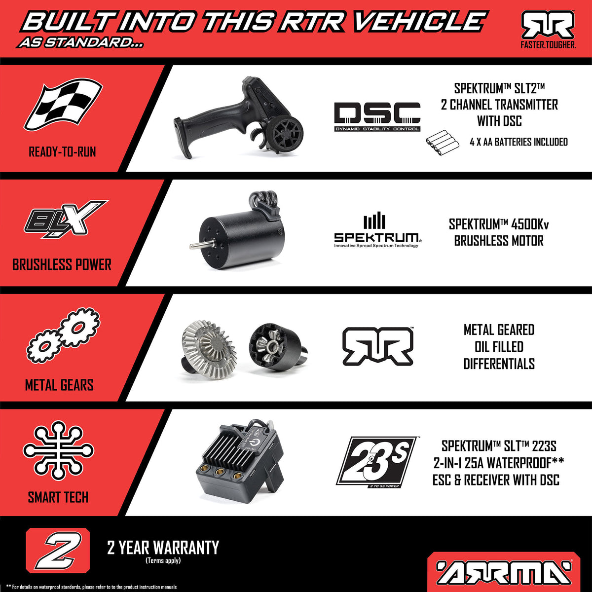 Arrma 1/16 MOJAVE GROM 223S DSC 4X4 RTR Brushless Desert Truck, Black