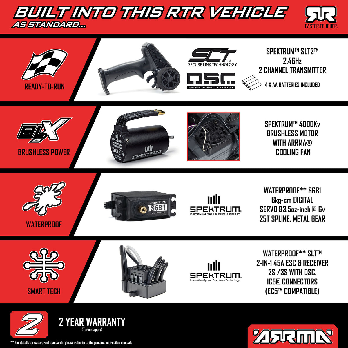 1/10 FREEDOM FLYER 223S 2WD RTR Brushless Monster Truck (Battery & Charger Included)
