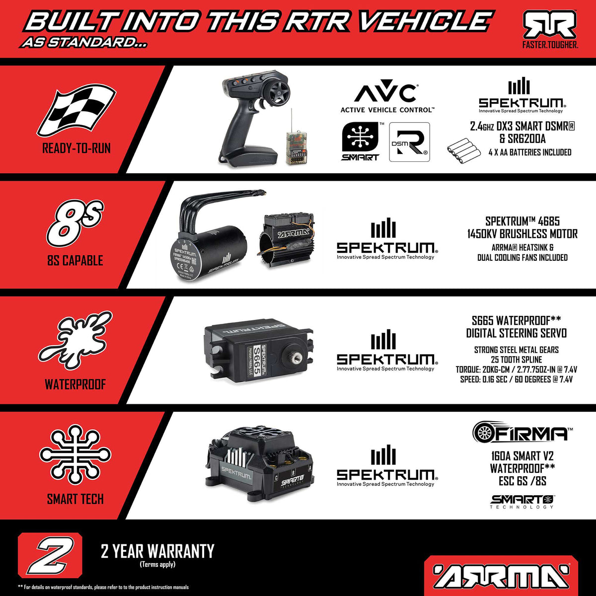 Arrma 1/7 LIMITLESS 120 8S BLX SPEED MACHINE RTR w AVC, White/Blue