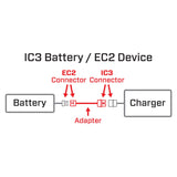 SPMXCA318 Adapter: IC3 Battery / EC2 Dev