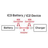 SPMXCA320 Adapter, 6": IC3 Battery/IC2 Device