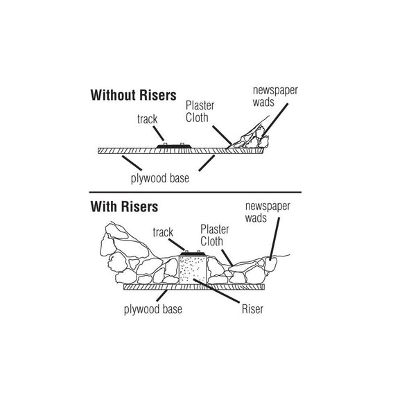 Riser, 1/2