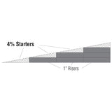 4% Incline Starter (4)