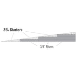 3% Incline Starter (6)