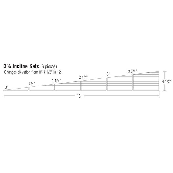3% Incline Set (6)